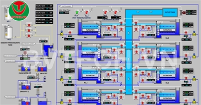SCADA – Dây chuyền xử lý nước công suất 100.000CPD