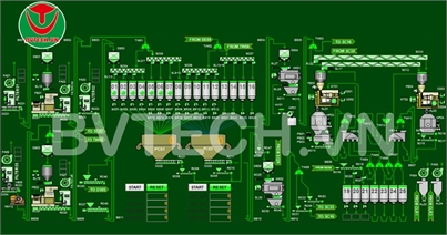 SCADA – Tủ điều khiển dây chuyền sản xuất thức ăn gia súc