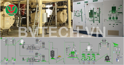 Hệ thống điều khiển tự động dây chuyền sản xuất viên nén gỗ